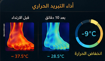 Thermal cooling performance before and after ten minutes of wear